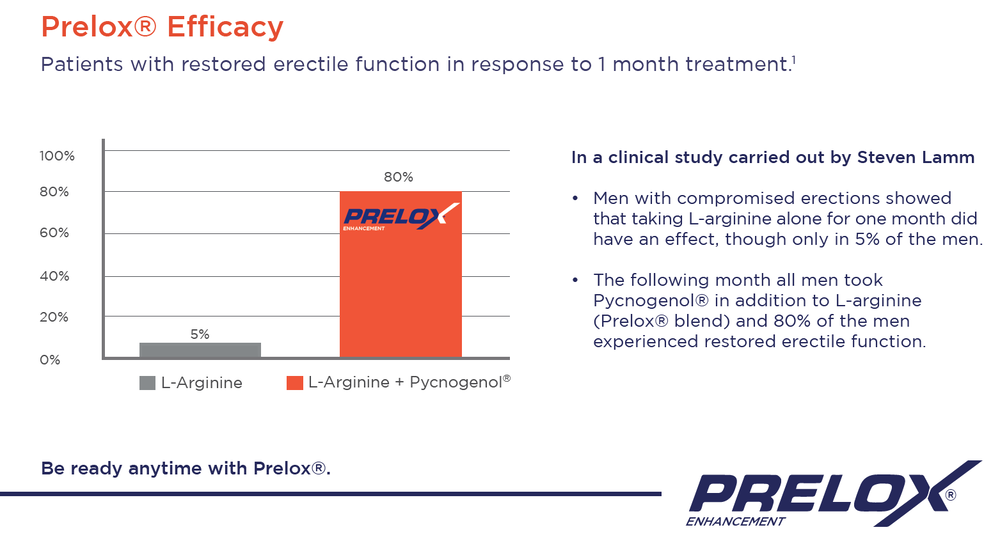 Prelox Male Enhancement 60