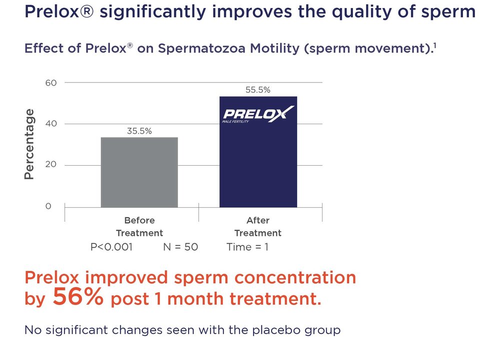 Prelox Male Fertility Supplement 60